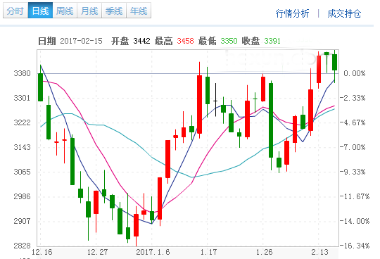 外汇期货股票比特币交易