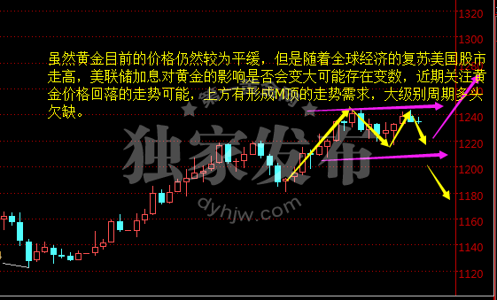 外汇期货股票比特币交易