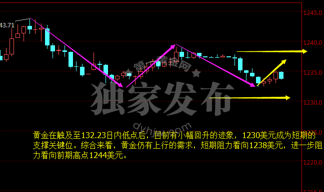 外汇期货股票比特币交易