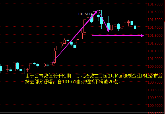 外汇期货股票比特币交易