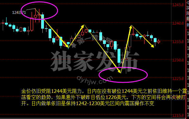 外汇期货股票比特币交易