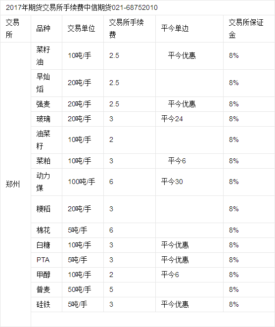 外汇期货股票比特币交易