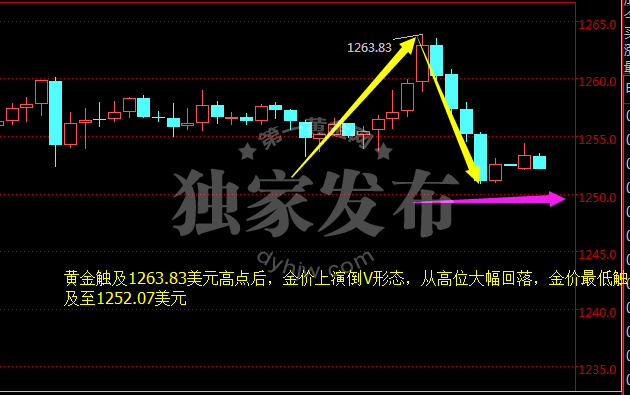 外汇期货股票比特币交易