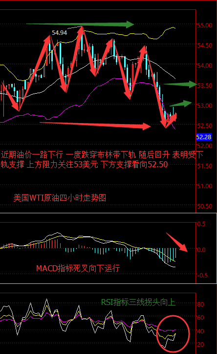 外汇期货股票比特币交易