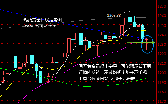 外汇EA期货股票比特币交易