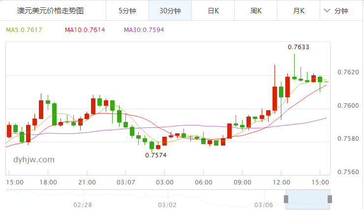 外汇期货股票比特币交易