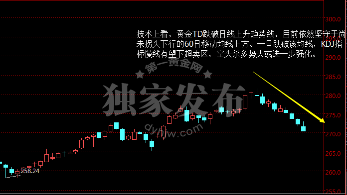 外汇EA期货股票比特币交易