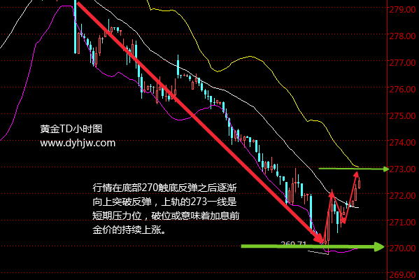 外汇期货股票比特币交易