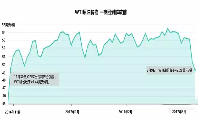 外汇EA期货股票比特币交易