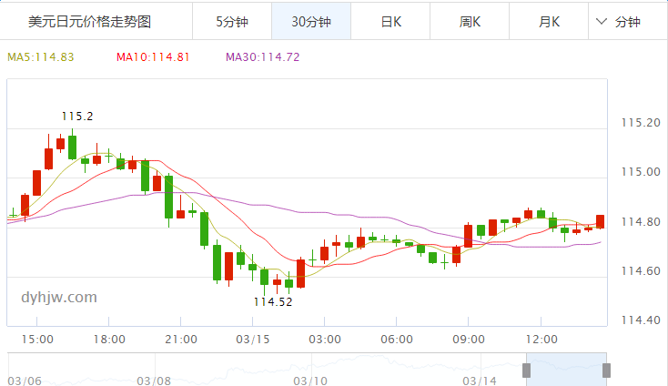 外汇EA期货股票比特币交易