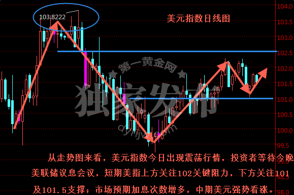 外汇EA期货股票比特币交易