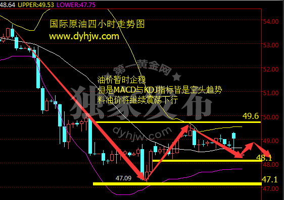 外汇EA期货股票比特币交易