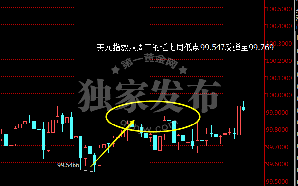 外汇EA期货股票比特币交易