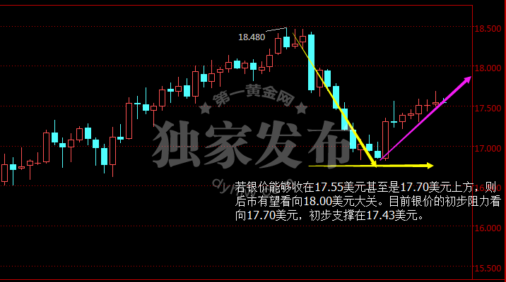 外汇EA期货股票比特币交易