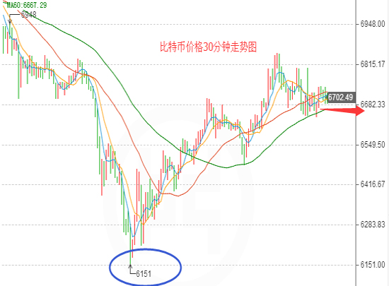 外汇期货股票比特币交易