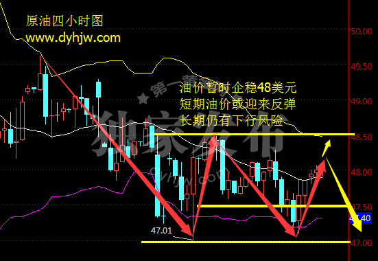 外汇期货股票比特币交易