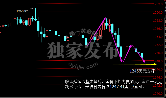 外汇期货股票比特币交易