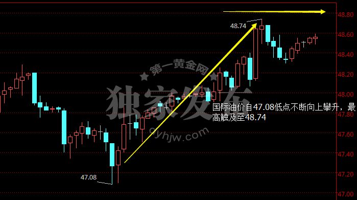 外汇期货股票比特币交易