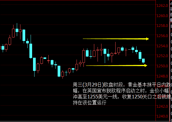 外汇期货股票比特币交易