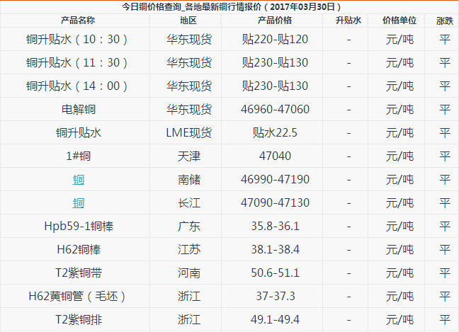 外汇EA期货股票比特币交易