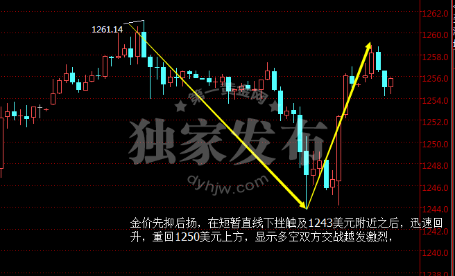 外汇期货股票比特币交易