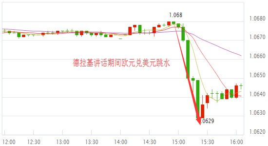 外汇期货股票比特币交易