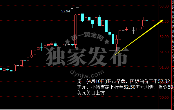 外汇EA期货股票比特币交易