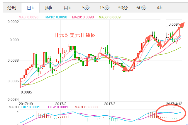 外汇EA期货股票比特币交易