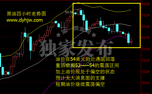 外汇期货股票比特币交易