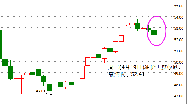 外汇期货股票比特币交易