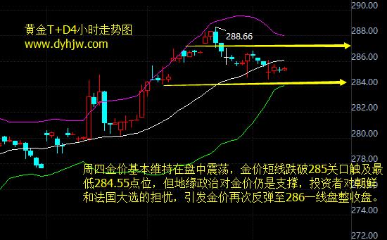 外汇EA期货股票比特币交易