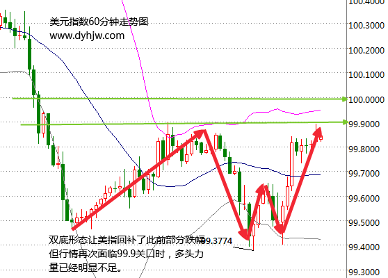 外汇期货股票比特币交易