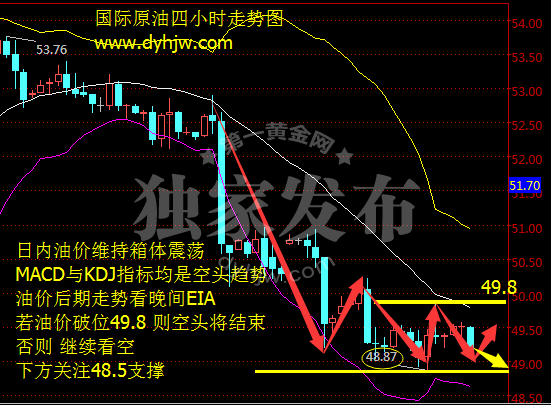 外汇期货股票比特币交易