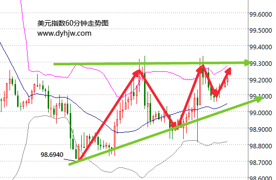 外汇期货股票比特币交易