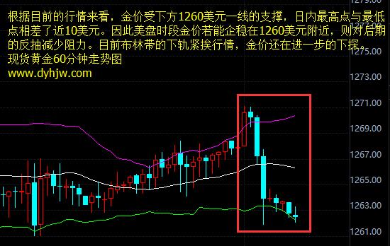 外汇期货股票比特币交易