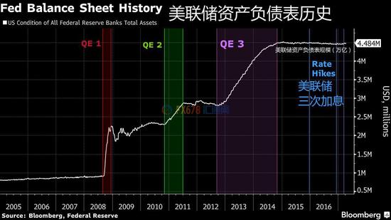 外汇EA期货股票比特币交易