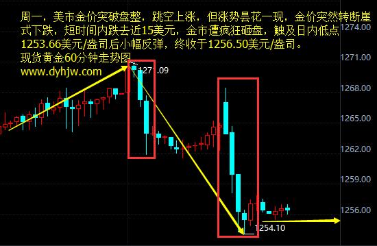 外汇期货股票比特币交易