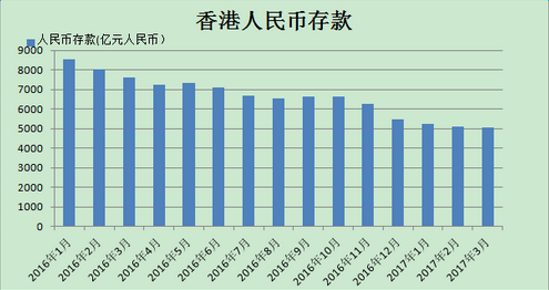 香港人民币资金