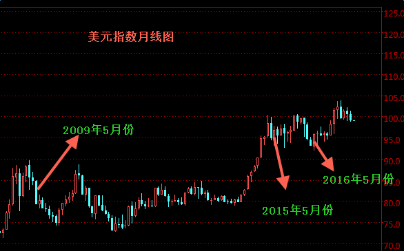 外汇期货股票比特币交易