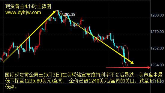 外汇期货股票比特币交易