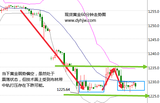 外汇期货股票比特币交易