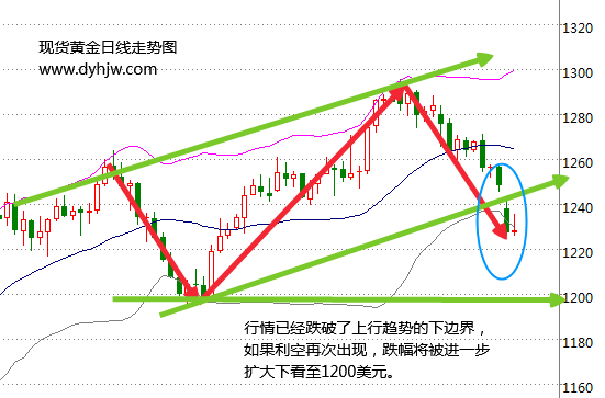 外汇EA期货股票比特币交易