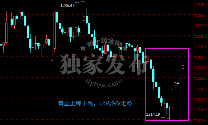 外汇期货股票比特币交易