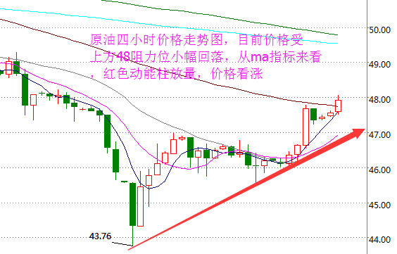 外汇EA期货股票比特币交易