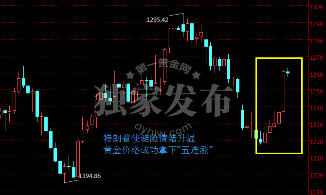 外汇EA期货股票比特币交易