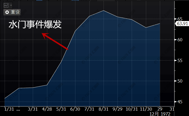 外汇期货股票比特币交易