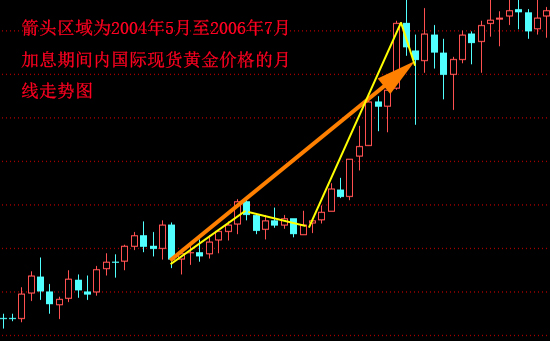 外汇期货股票比特币交易