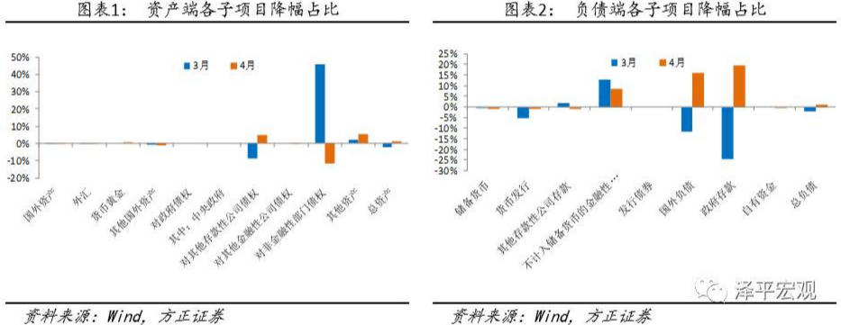 外汇期货股票比特币交易