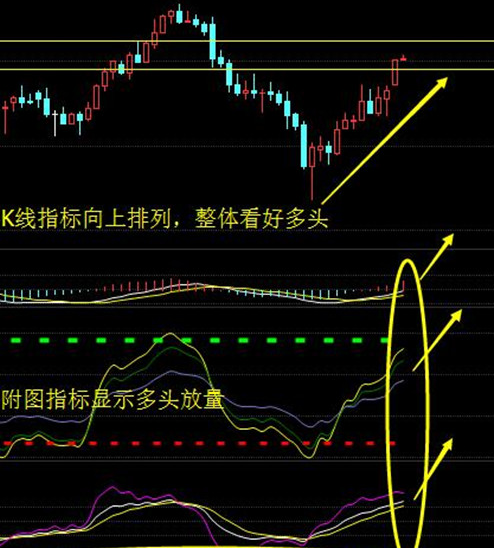 外汇期货股票比特币交易