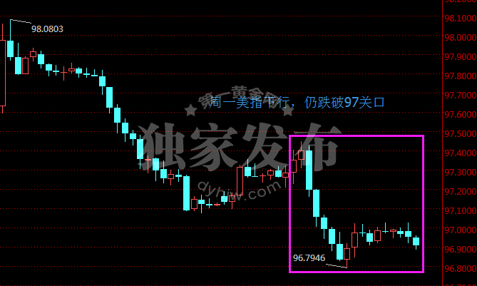 外汇期货股票比特币交易